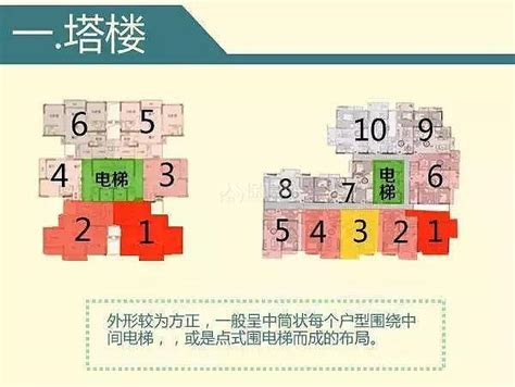 塔位樓層選擇|塔位樓層選擇：高效選購指南！高樓層還是低樓層？找到最舒適、。